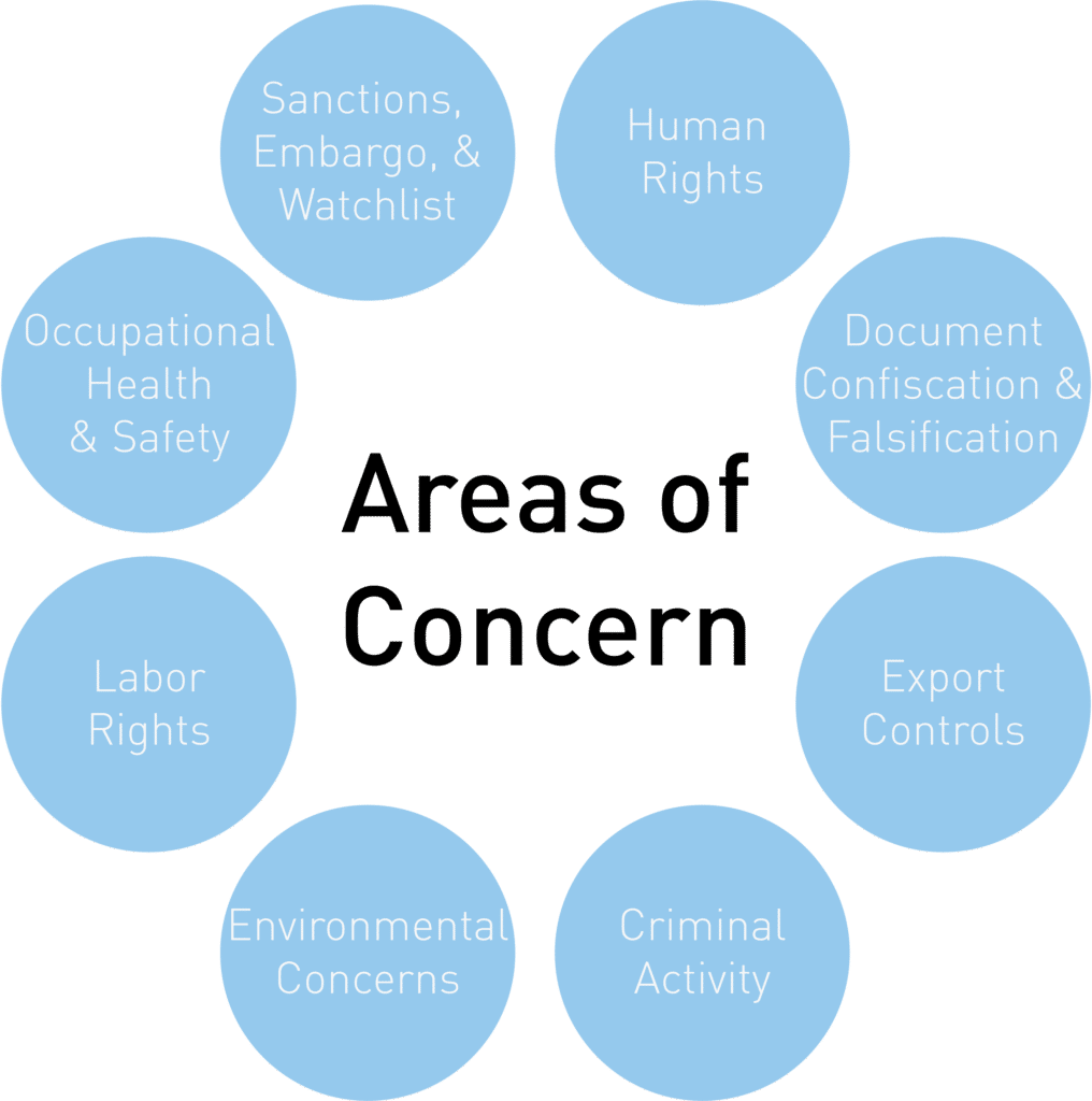 Supply Chain Graphic